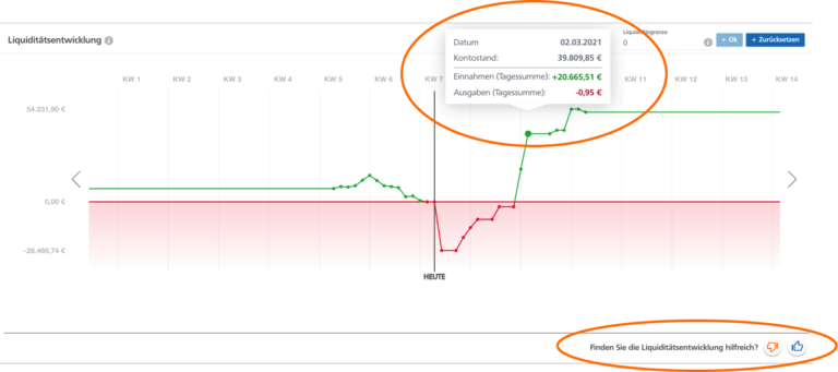 Liquiditätsentwicklung im VR Smart Guide