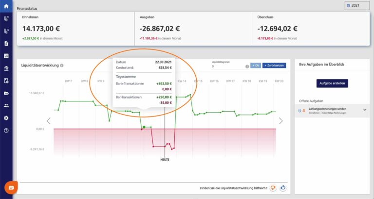 Digitales Kassenbuch in der Liquiditätsentwicklung